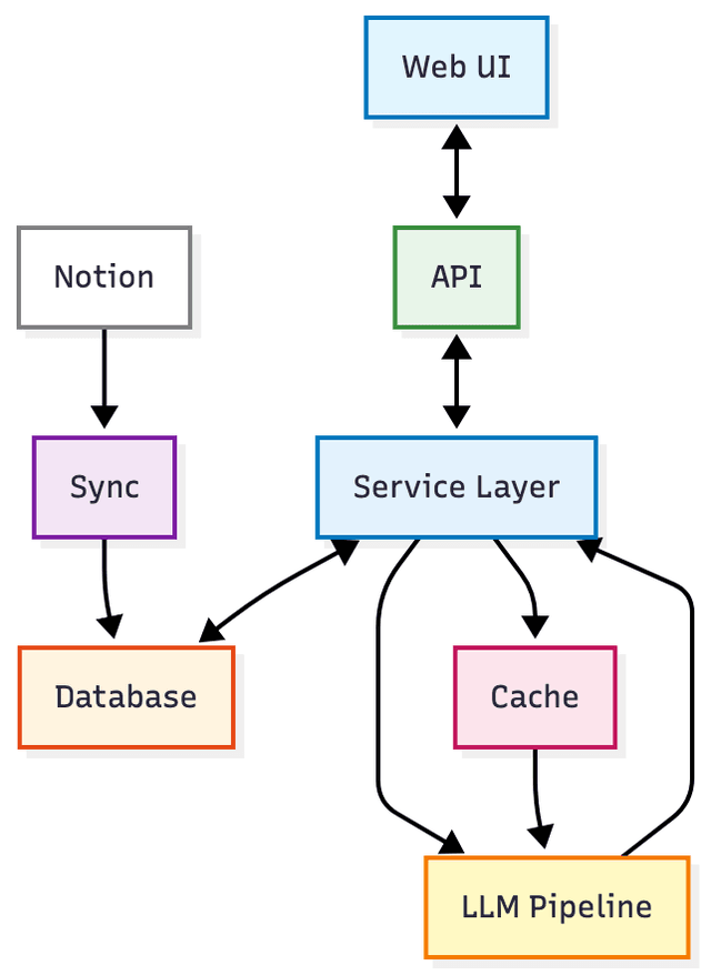Compathy application architecture diagram