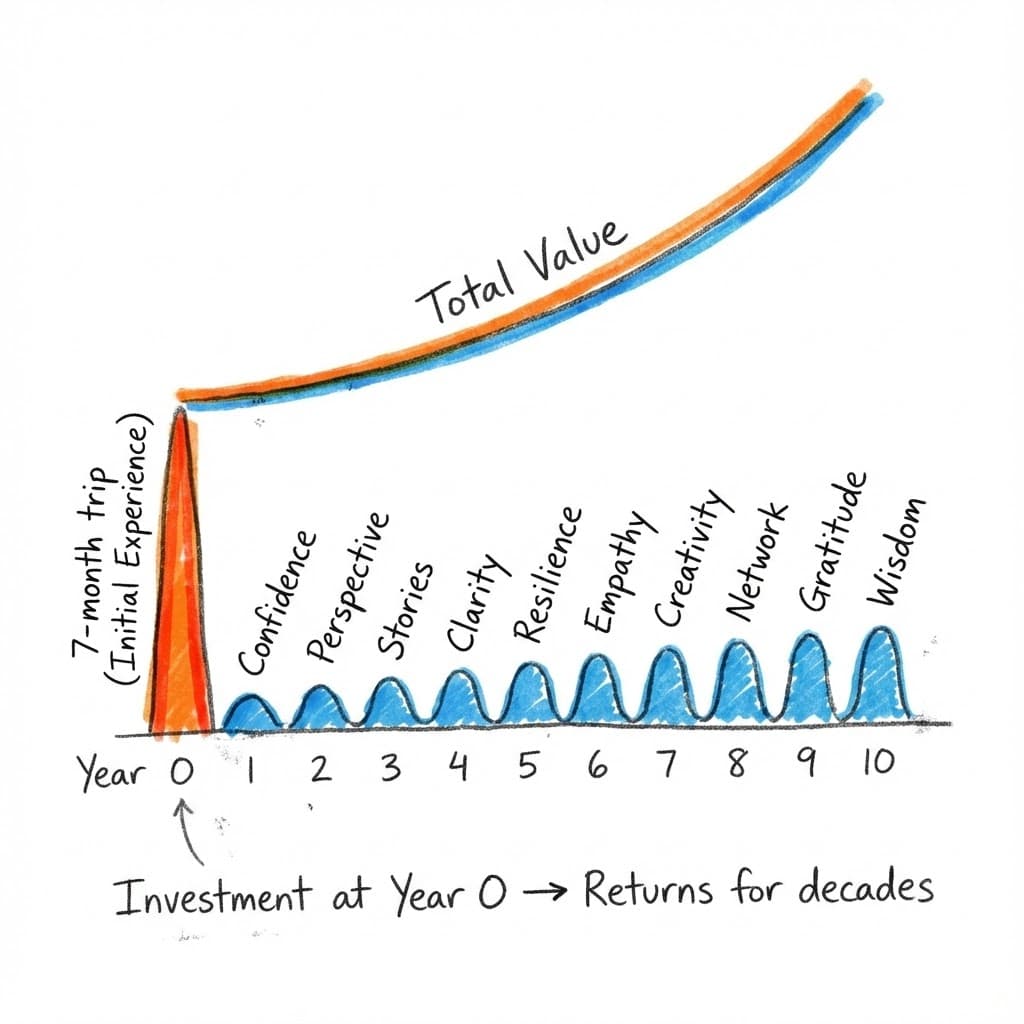 Memory dividends illustrated